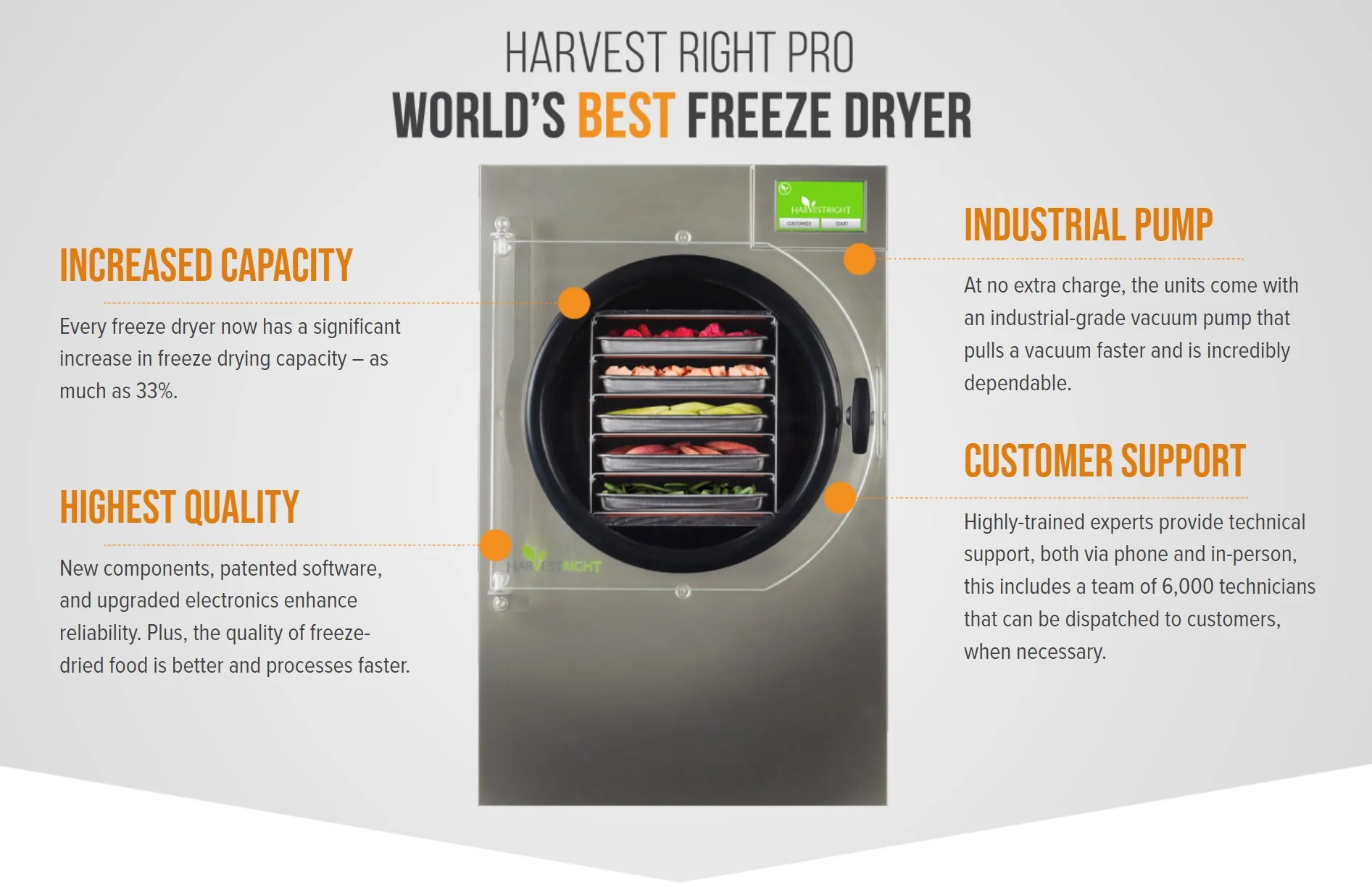 Harvest Right - Home PRO Medium With Free Accessories - Image 3